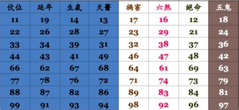 手機號碼吉凶表|手機號碼測吉兇：號碼吉兇查詢（81數理）